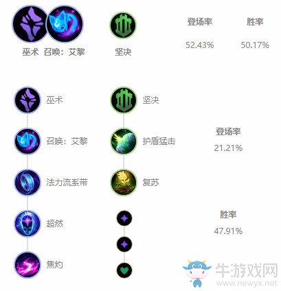 《LOL》10.3輔助露露玩法介紹