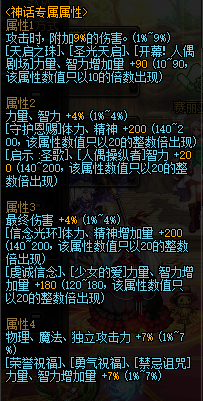 《DNF》天堂之翼介紹