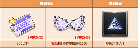 《QQ飛車》2020三月簽到活動