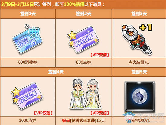 《QQ飛車》2020三月簽到活動