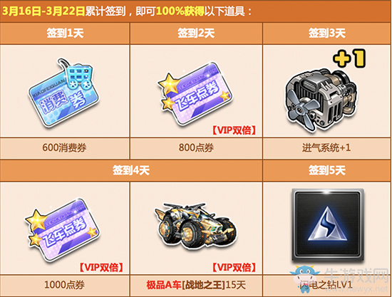 《QQ飛車》2020三月簽到活動