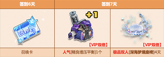 《QQ飛車》2020三月簽到活動