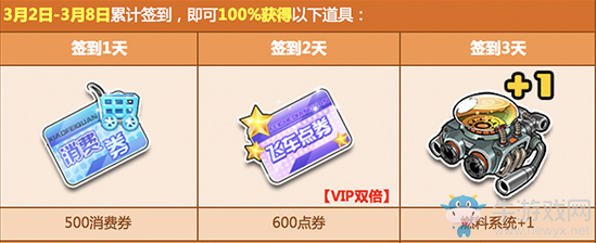 《QQ飛車》2020三月簽到活動