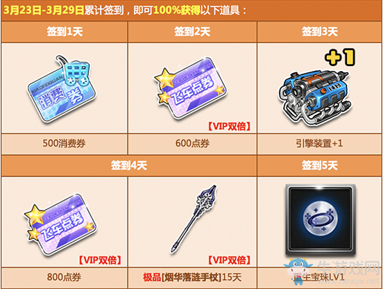 《QQ飛車》2020三月簽到活動