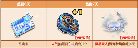 《QQ飛車》2020三月簽到活動