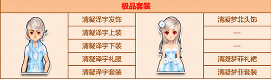 《QQ飛車》2020女生節(jié)極品服飾特賣活動(dòng)介紹