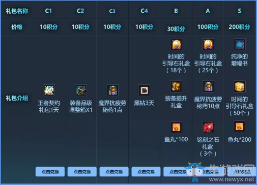 《DNF》斗魚(yú)百級(jí)直播盛典 游戲好禮送不停