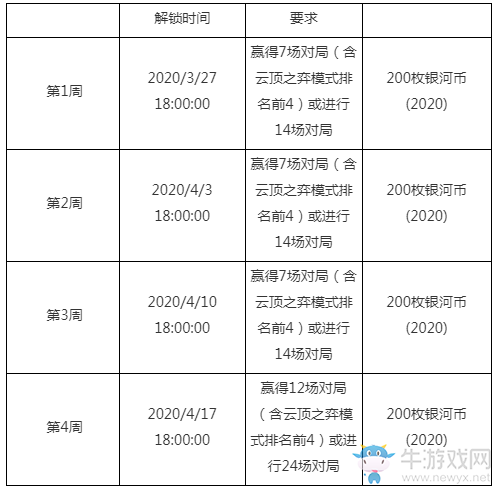《LOL》銀河戰(zhàn)爭(zhēng)2020正式開(kāi)啟
