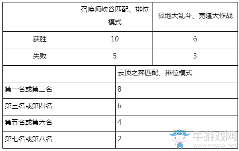 《LOL》銀河戰(zhàn)爭(zhēng)2020正式開(kāi)啟
