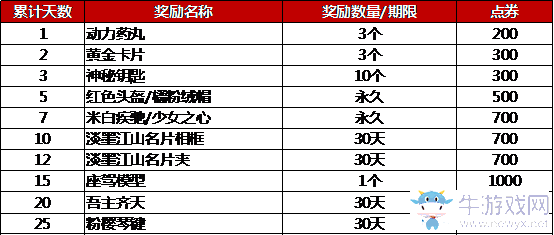 《QQ炫舞》炫舞小靈通 4月簽到享好禮，重磅福利任性送！
