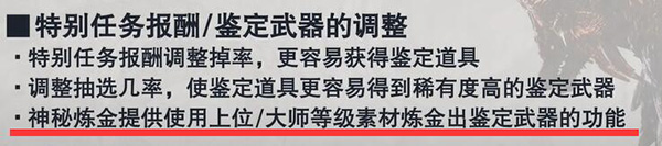 《怪物獵人：世界》冰原絢輝龍武器獲得方法