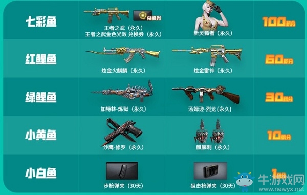 2020《CF》捕魚第一期活動