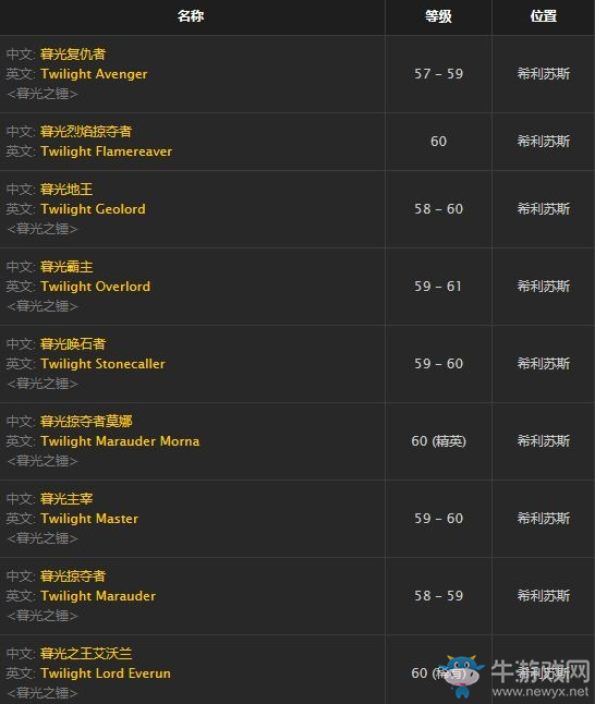 《魔獸世界懷舊服》沙漠生存包任務攻略