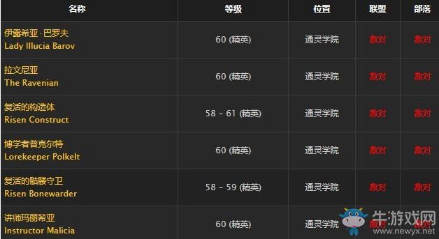 《魔獸世界懷舊服》沙漠生存包任務攻略