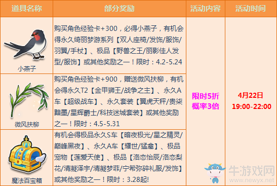 《QQ飛車》珍寶閣綺麗夢(mèng)游系列 周三多倍寶箱5折搶！