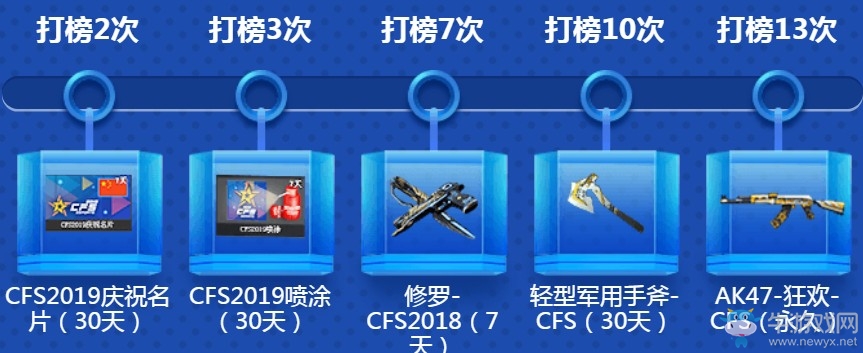 2020《CF》電競助V站活動