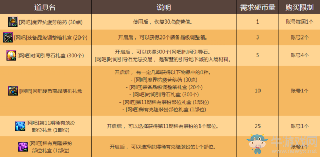 《DNF》網(wǎng)吧大作戰(zhàn)