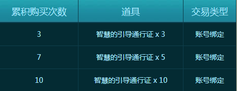 《DNF》2020年6月神秘封印禮盒大回饋