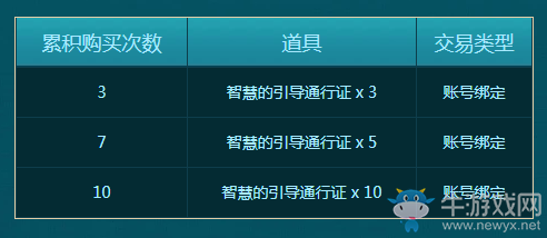 《DNF》2020年6月神秘封印禮盒答案匯總
