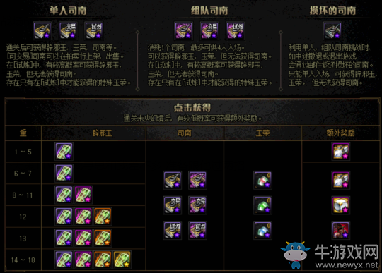 《DNF》司南介紹