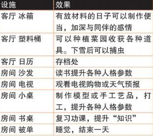 《女神異聞錄4：黃金版》城鎮(zhèn)設施作用介紹
