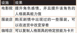 《女神異聞錄4：黃金版》城鎮(zhèn)設施作用介紹
