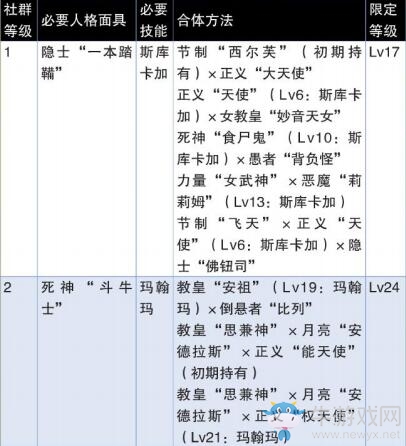 《女神異聞錄4：黃金版》瑪格麗特社群提升方法推薦
