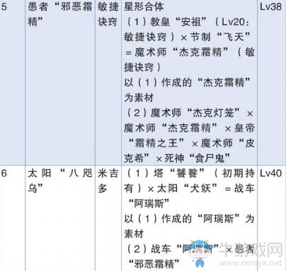 《女神異聞錄4：黃金版》瑪格麗特社群提升方法推薦