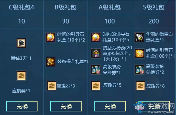 《DNF》12周年慶 誰才是阿拉德人氣之王