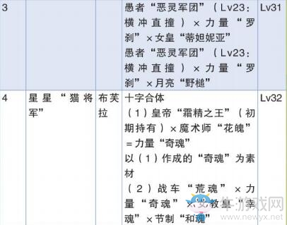《女神異聞錄4：黃金版》瑪格麗特社群提升方法推薦