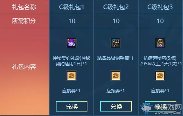《DNF》12周年慶 誰才是阿拉德人氣之王