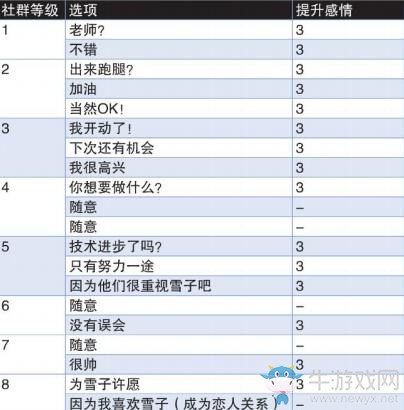 《女神異聞錄4：黃金版》天城雪子社群提升方法推薦