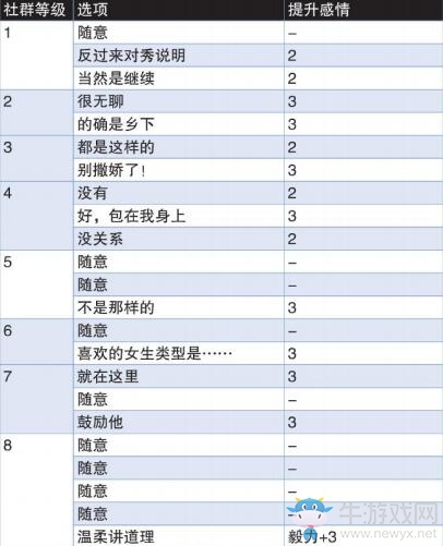 《女神異聞錄4：黃金版》中島秀社群提升方法推薦