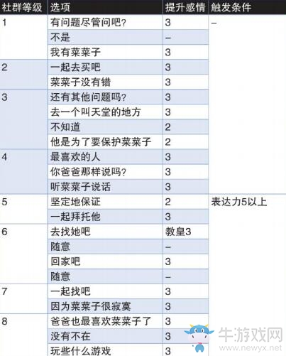 《女神異聞錄4：黃金版》堂島菜菜子社群提升方法推薦