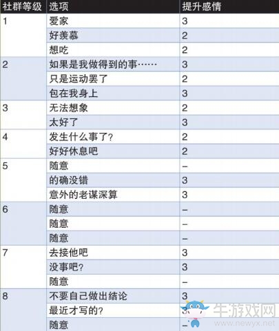 《女神異聞錄4：黃金版》一條&長(zhǎng)瀨社群提升方法推薦