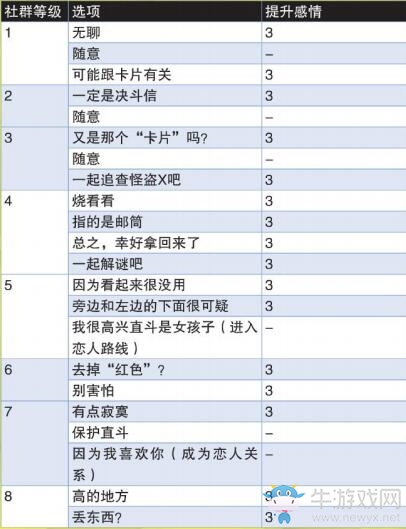 《女神異聞錄4：黃金版》白鐘直斗社群提升方法推薦