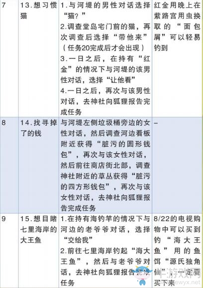 《女神異聞錄4：黃金版》狐貍社群提升方法推薦