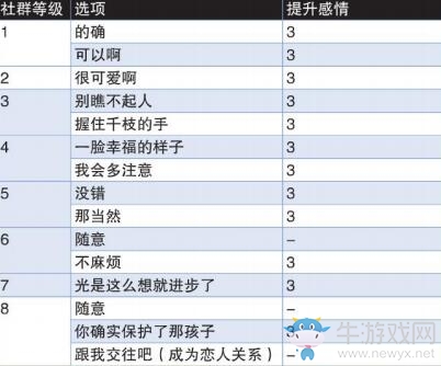 《女神異聞錄4：黃金版》里中千枝社群提升方法推薦