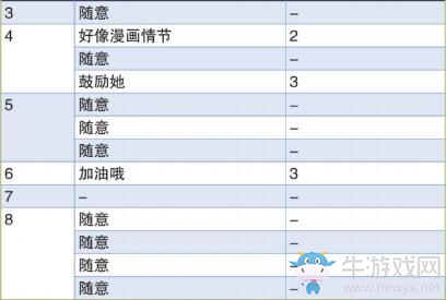 《女神異聞錄4：黃金版》上原小夜子社群提升方法推薦