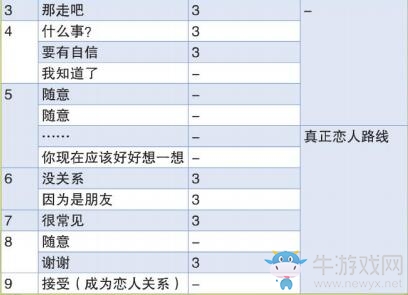 《女神異聞錄4：黃金版》海老原愛社群提升方法推薦