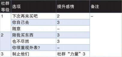 《女神異聞錄4：黃金版》海老原愛社群提升方法推薦