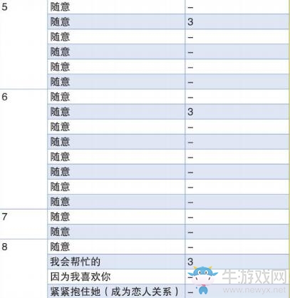 《女神異聞錄4：黃金版》瑪麗社群提升方法推薦