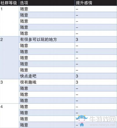 《女神異聞錄4：黃金版》瑪麗社群提升方法推薦