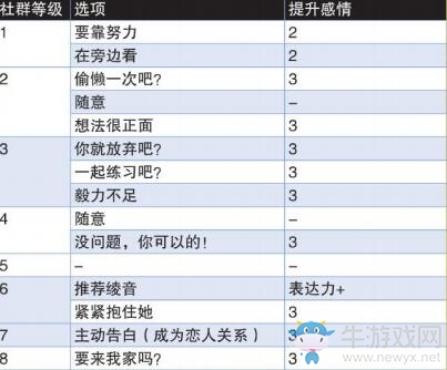 《女神異聞錄4：黃金版》小澤&松永社群提升方法推薦