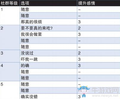 《女神異聞錄4：黃金版》足立透社群提升方法推薦