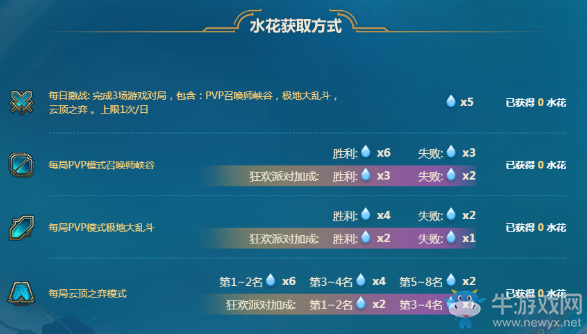《LOL》泳池派對2020 炎炎夏日涼爽開戰(zhàn)