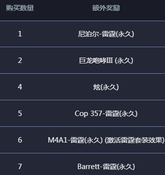 2020《CF》11周年禮包活動