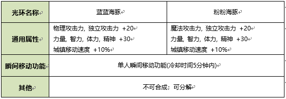 《DNF》2020夏日套光環(huán)介紹