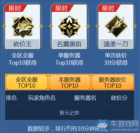 《天涯明月刀》2020年7月黑街集市砍價王