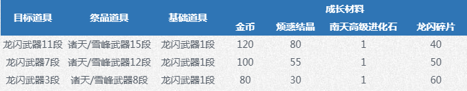 《劍靈》7月30日更新公告